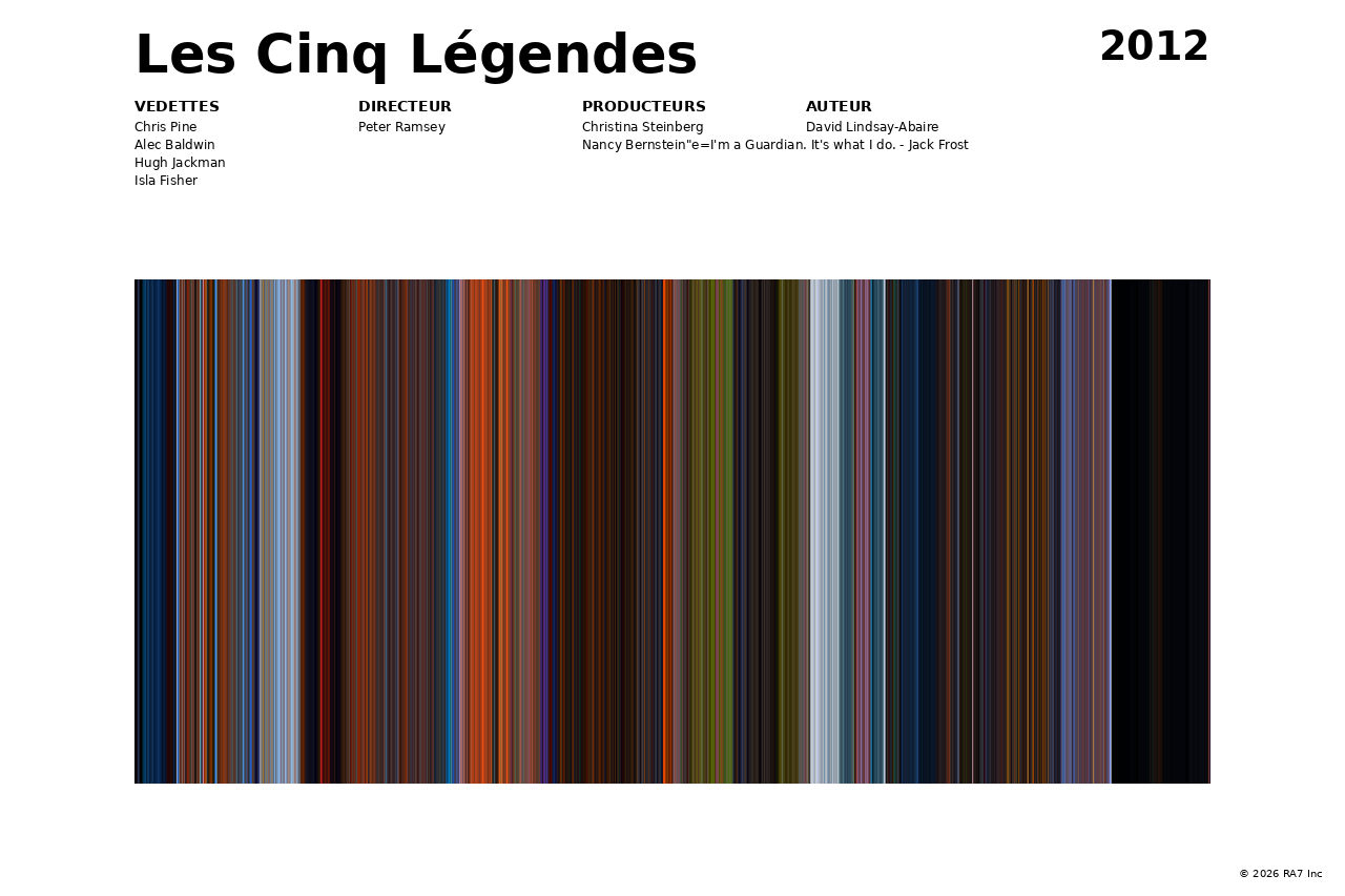 Aperçu de l’affiche pour Les Cinq Légendes